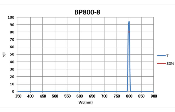 BP800-8