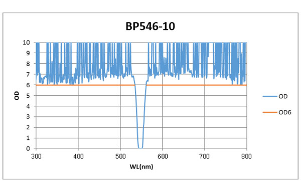 BP546-10