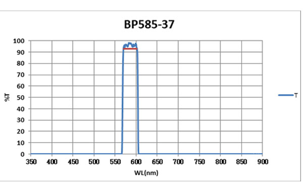 BP585-37