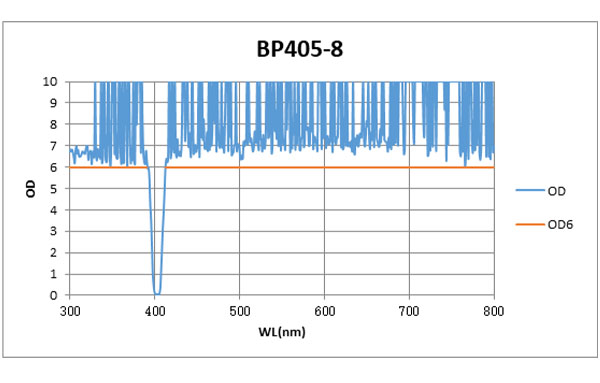 BP405-8