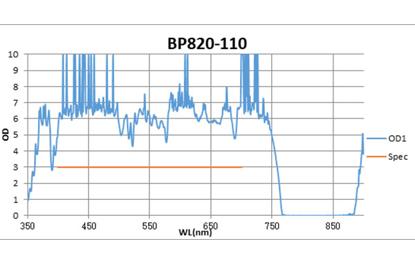 BP820-110