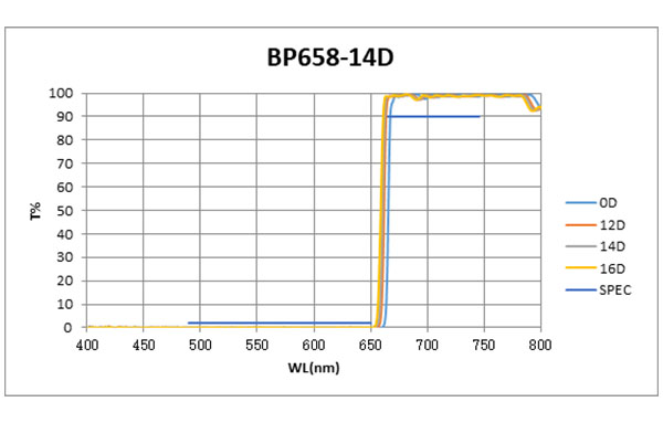 LPF658-14D