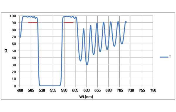 Notch 540-30