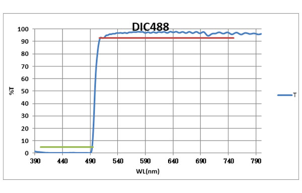 Dichroic488