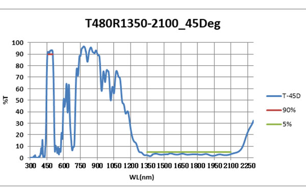 T480R1350-2100_45Deg