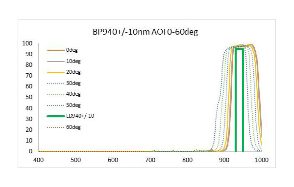 BP940-20