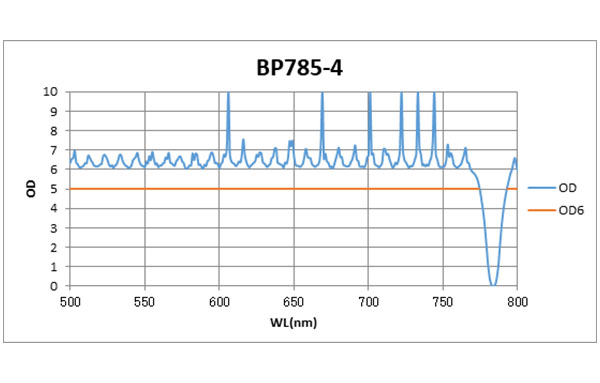 BP785-4