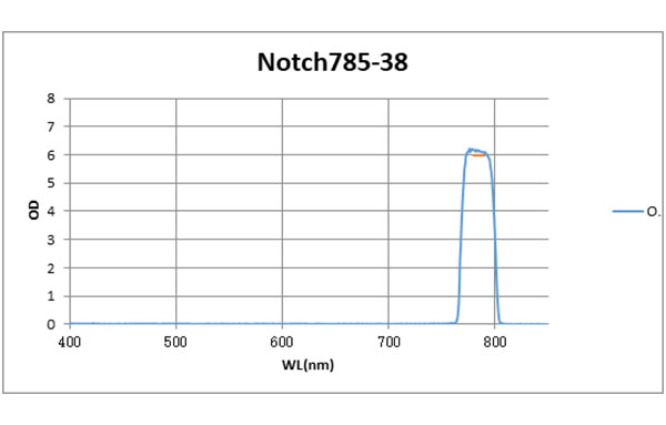 Notch 785-38