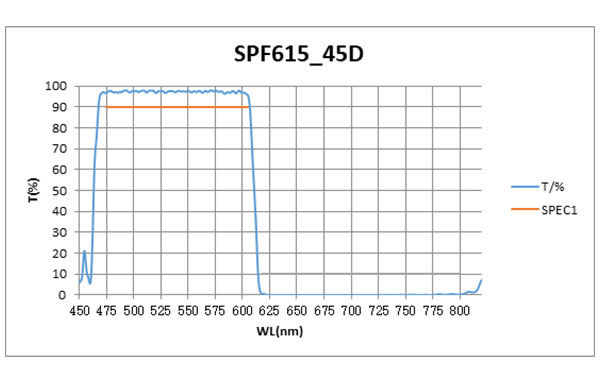 SPF615_45Deg