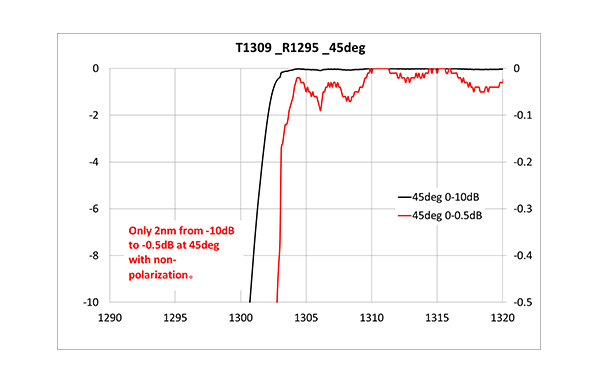 5G_T1309 _R1295 _45deg