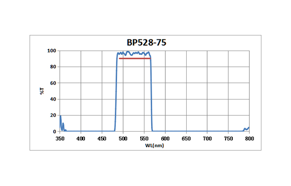 BP528-75