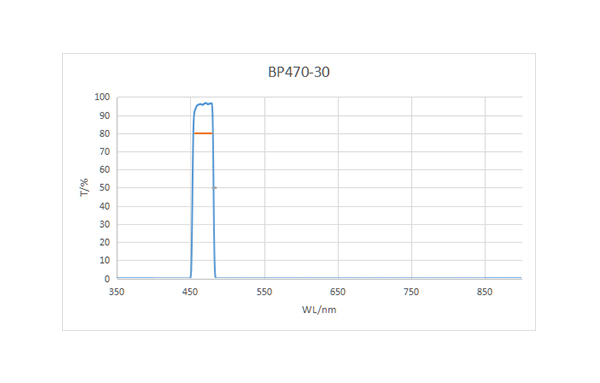 BP470-30