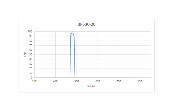 BP530-20