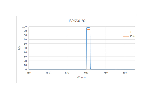 BP660-20