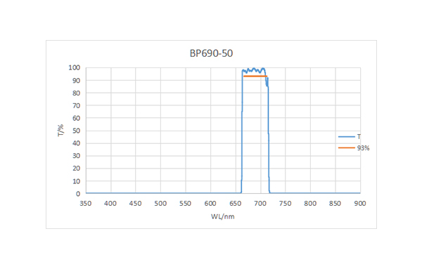 BP690-50