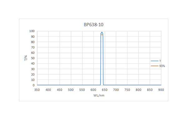 BP638-10