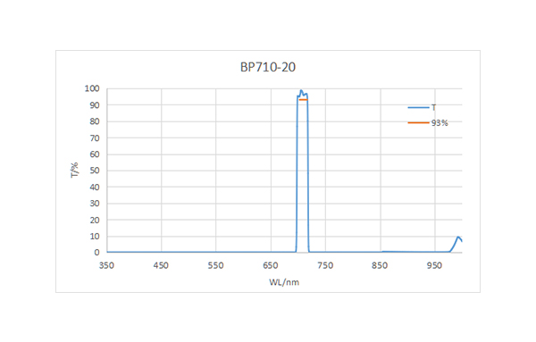 BP710-20