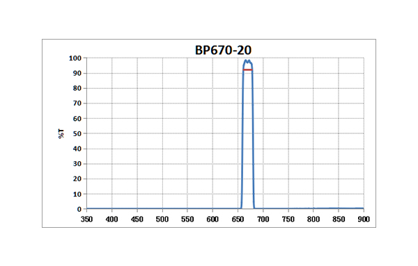 BP670-20