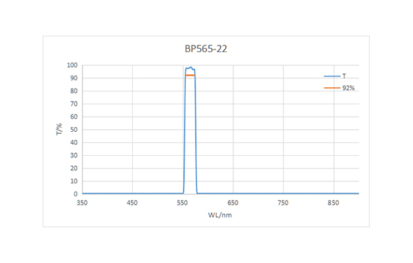 BP565-22