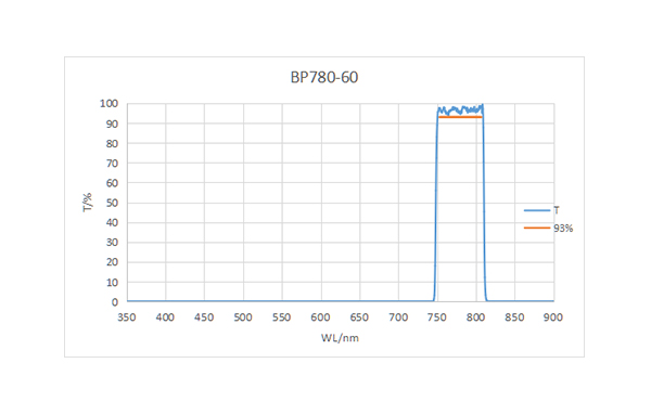 BP780-60