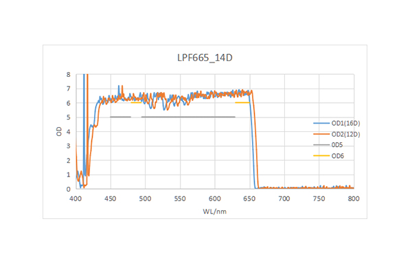 LPF665-14D