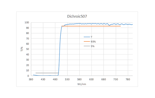 Dichroic507