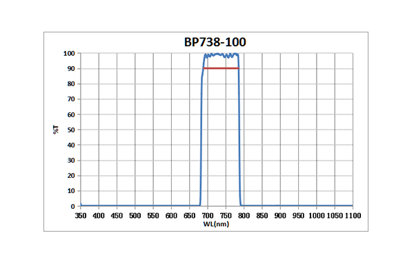 BP738-100