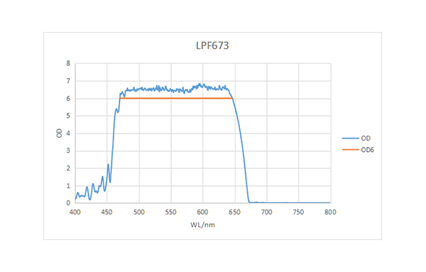 LPF673