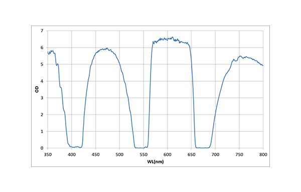 Trip-Band 405/545/670