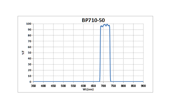 BP710-50