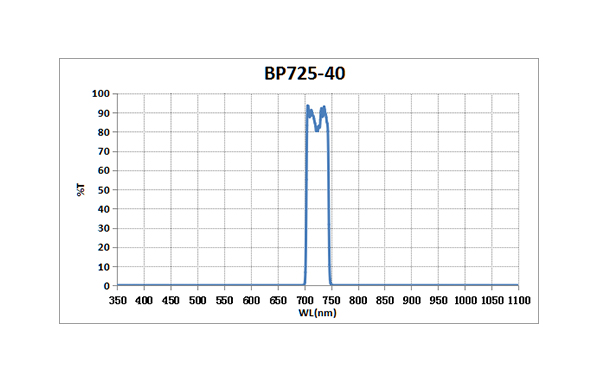 BP725-40