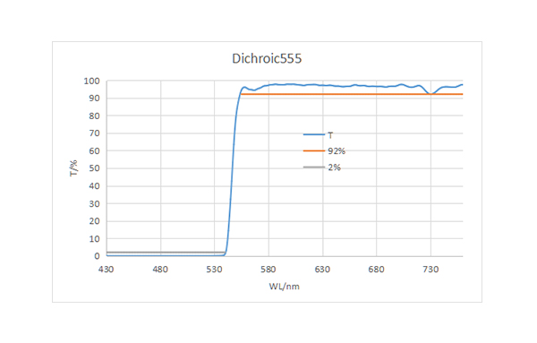 Dichroic555