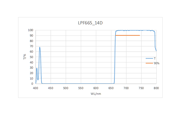 LPF665-14D