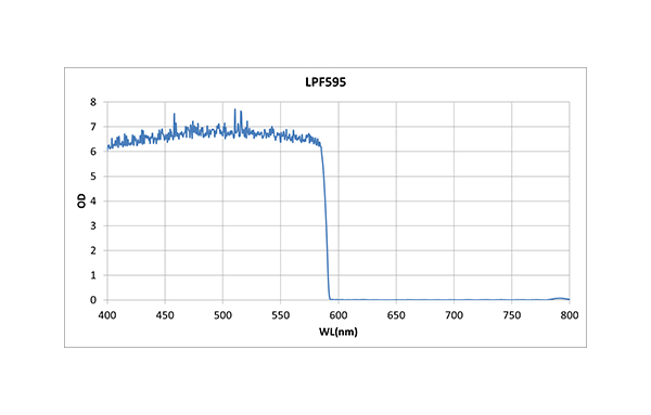 LPF595