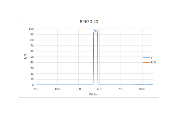 BP630-20