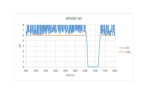 BP690-50