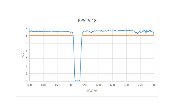 BP525-18