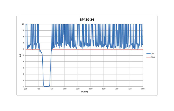 BP430-24