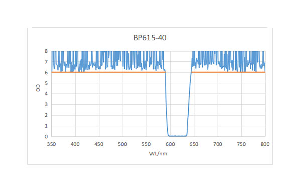 BP615-40