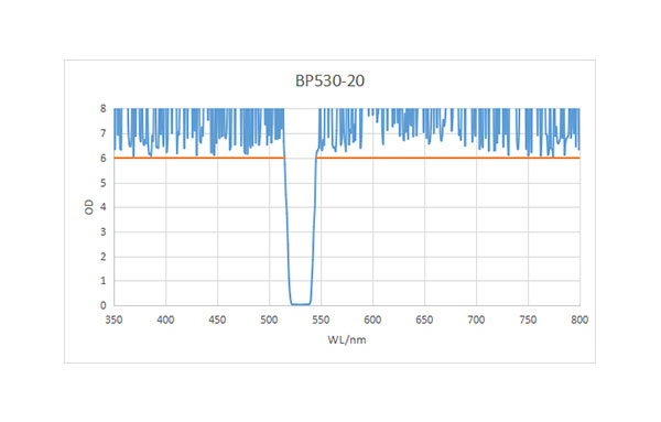 BP530-20