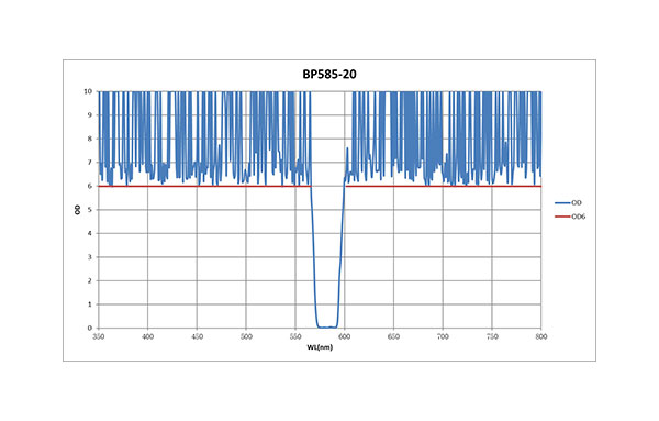 BP585-20