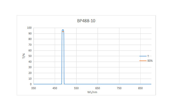 BP488-10