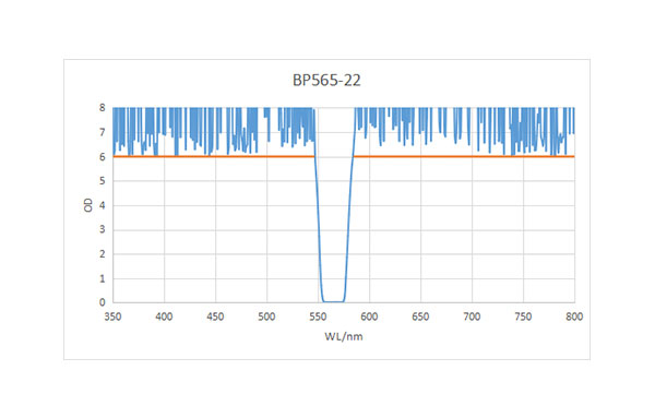 BP565-22