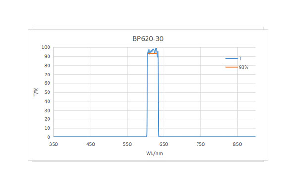 BP620-30