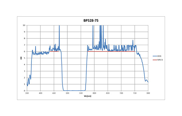 BP528-75