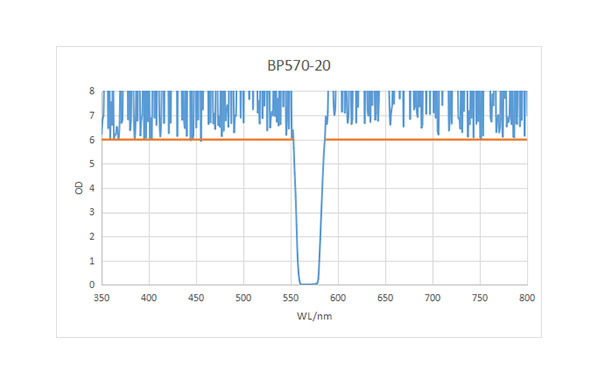 BP570-20