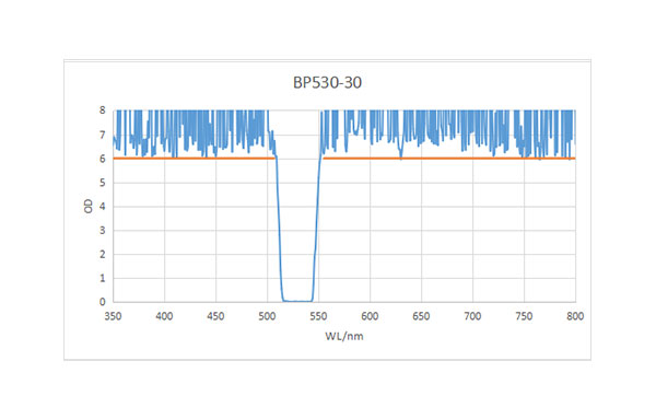 BP530-30