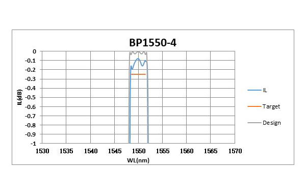 BP1550-4