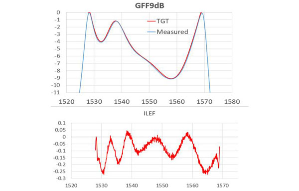 GFF9dB (21-40-0045-01)