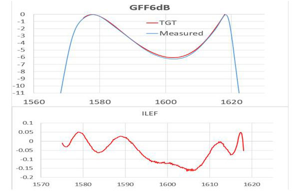 GFF6dB (21-40-0046-01)